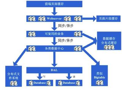 2017电商如何发展?电商平台建设解决方案