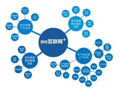 电商平台面临的大变革,接下来企业该何去何从?