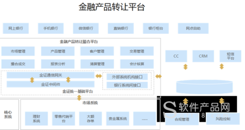 完成客户需要的企业网站网络活动平台企业电子商务平台网络办公平台等