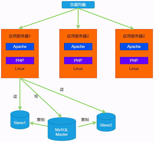 慎入,高并发水这么深,你能顶的住吗