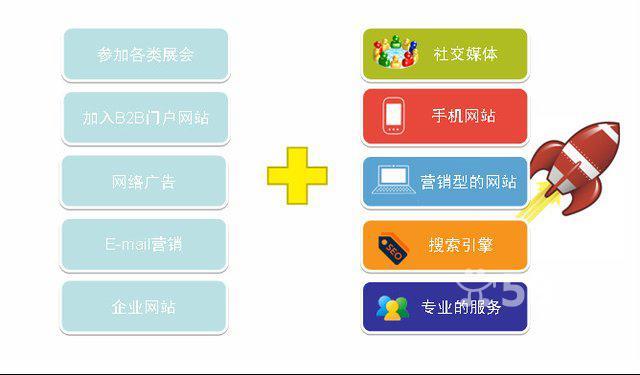 电子商务网站建设的常用开发方法 - 比德斯热水器维修