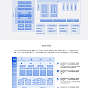 B2B商城系统,b2b电子商务平台开发,b2b电商平台建设-数商云