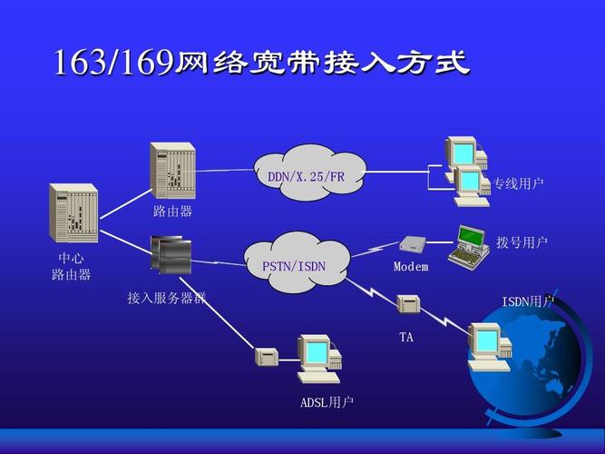 电子商务平台建设方案ppt