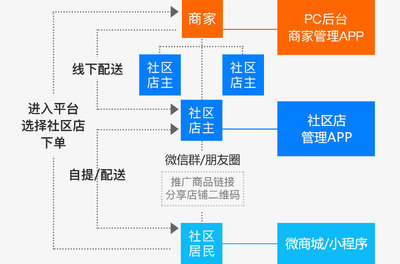 电商网站建设-电子商务系统,电商平台系统开发-HiShop