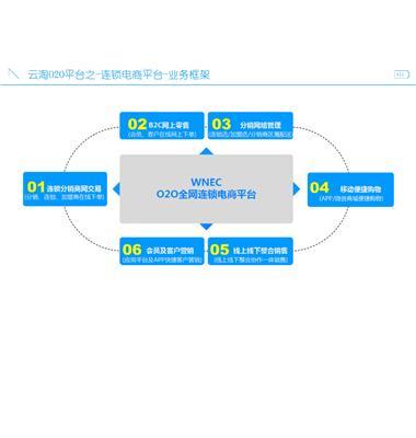 成都电商网站建设图片