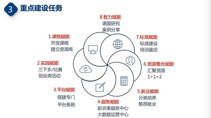 我校成功获批立项大湾区乡村振兴产业学院