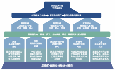 培育新质生产力赋能,推动跨境电商升级与全球供应链优化