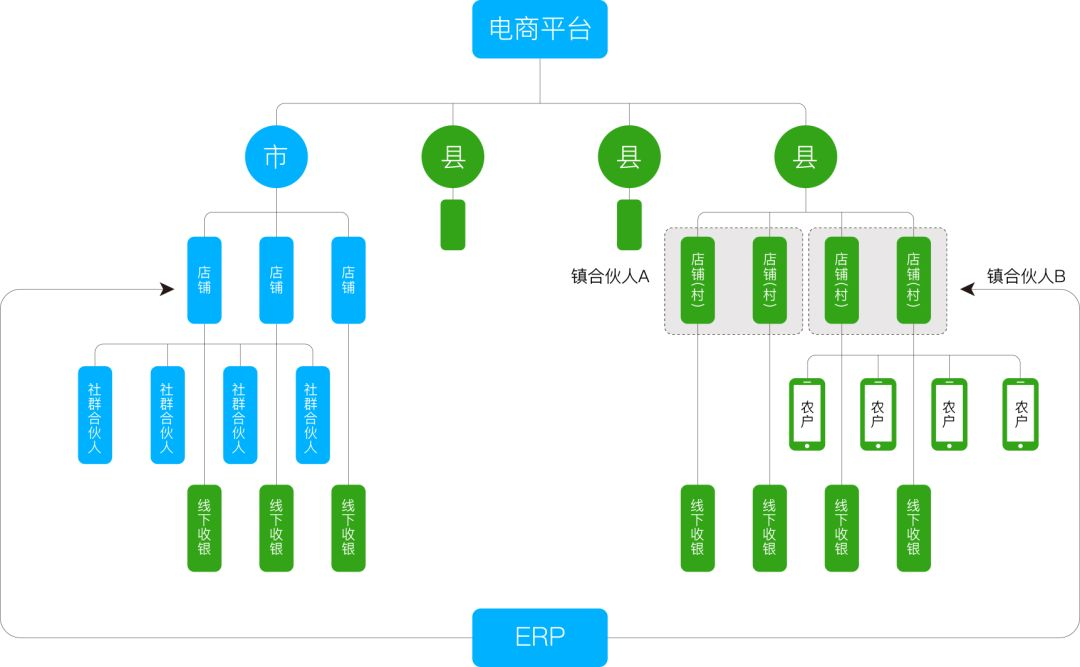 电商模式,电商平台,电商网站商城建设开发--解放号