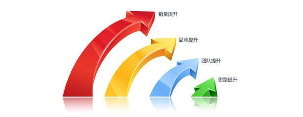 电商运营培训课程有哪些?
