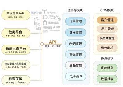 辽宁葫芦岛网站建设开发
