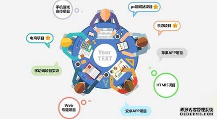曲靖电商营销学院网站建设WEB开发专业