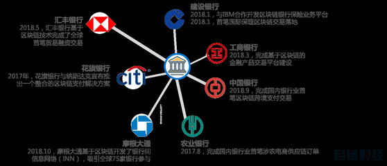 区块链金融合规报告--合规挑战及应对思路