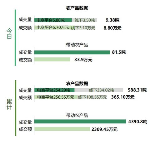 产销对接速报丨平台数据 厄瓜多尔白虾 带鱼 生蚝连续15天位居需求榜首