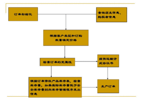 xx玩具厂电子商务网站建设可行性方案 22页ppt解读