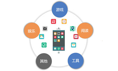 业务支持