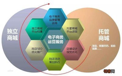电商销售主要做什么 电商将来能做什么工作,电商运营工资大概多少