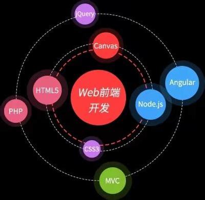 电子商务网站建设前景直播_铁路采购平台登录(2025年02月看点)
