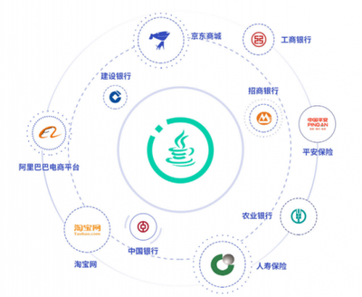 成都Java培训机构怎么样?关于如何打好Java基础的方法总结