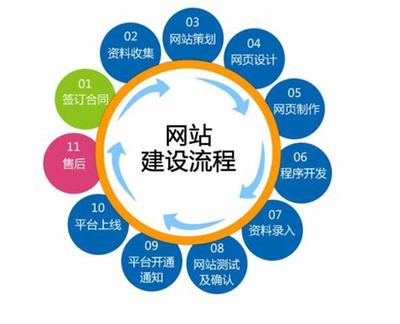 电子商务网站建设前景_免费电子商务网站建设