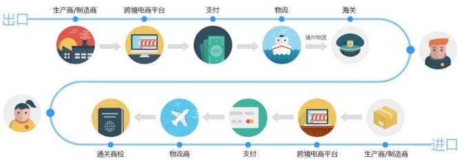 珠海跨境电商进口物流企业,珠海跨境电商物流平台