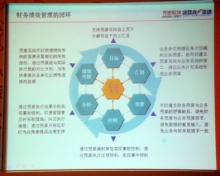 李彤:新时期企业财务绩效管理解决之道_上海电子商务_网站建设制作_平台开发_建设_上海电子商务网站建设