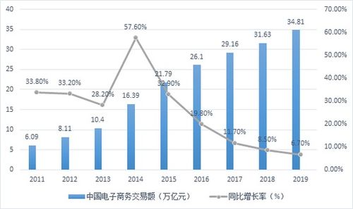 施懿宸 电子商务行业的低碳发展研究与趋势展望