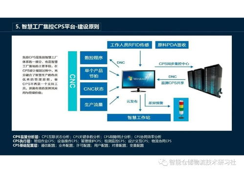 ppt 智慧工厂平台建设方案