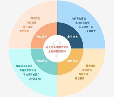 博文相册