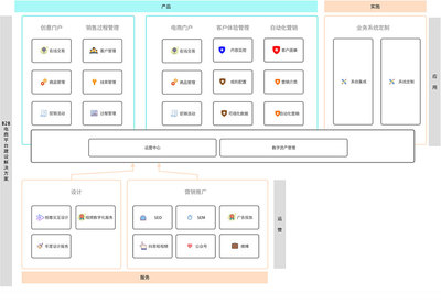 B2B电商平台建设解决方案