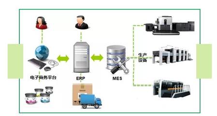 数字印刷技术在智能化工厂建设中的价值和作用