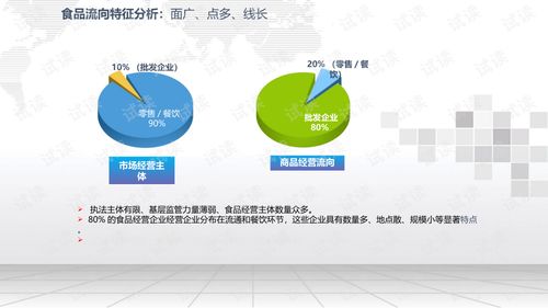 智慧食安食品安全全程电子监管平台建设方案.ppt