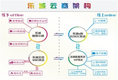 乐城跨贸小镇蓝图解析