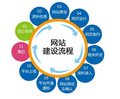 网站定制
